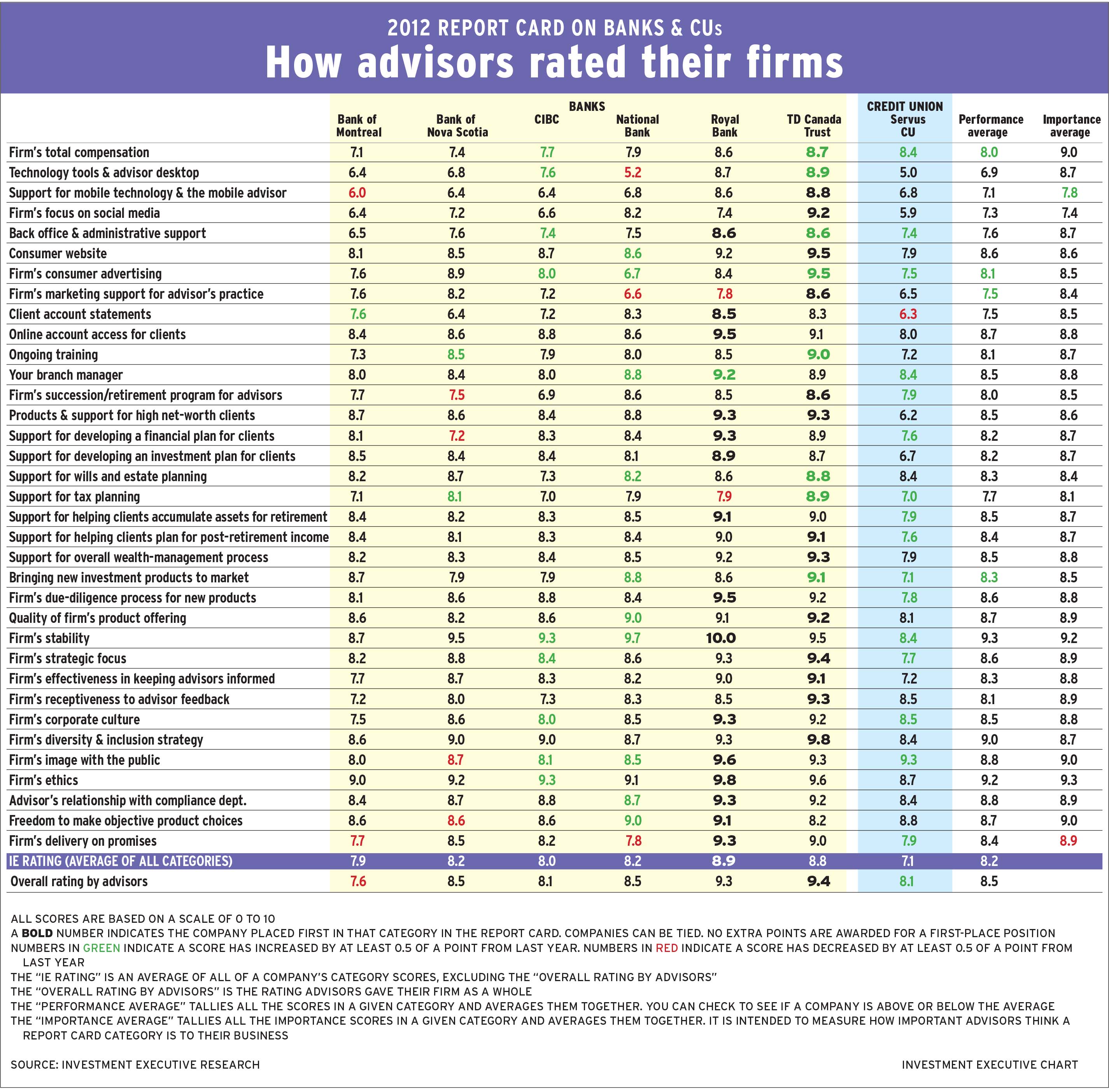 2012 Banks CU Main Chart