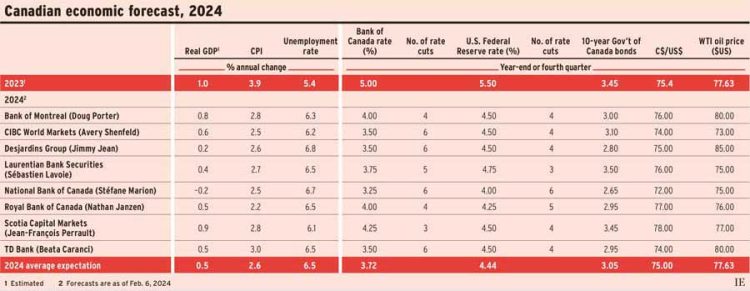 IE March outlook chart