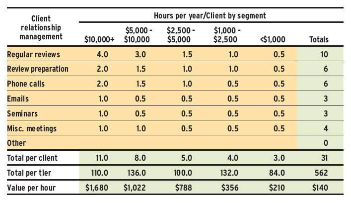Calculate the capacity of your practice table 2