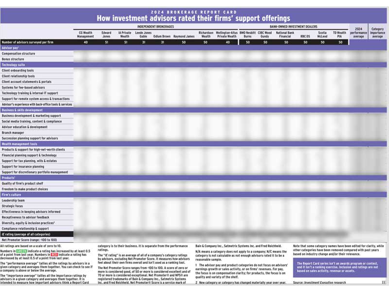 Blurry chart image for research