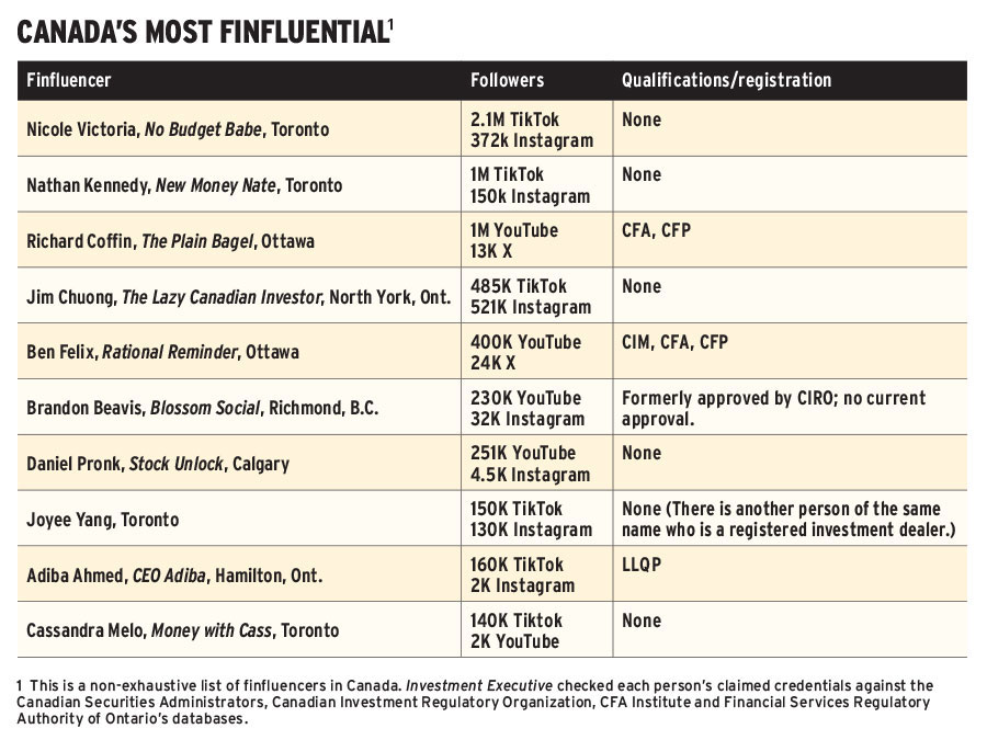 Canada's most finfluential