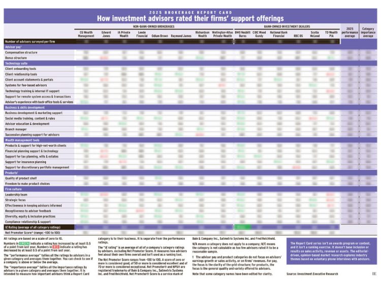 Data table for Brokerage Report Card
