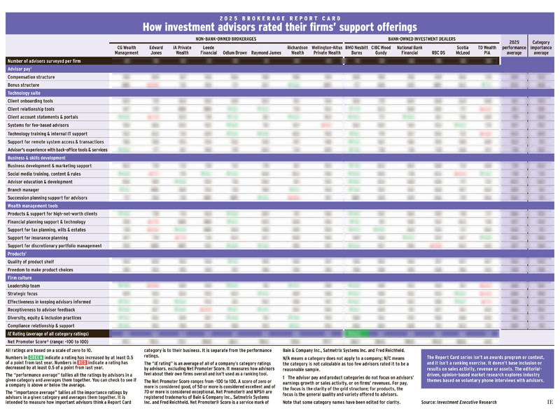 Data table for Brokerage Report Card