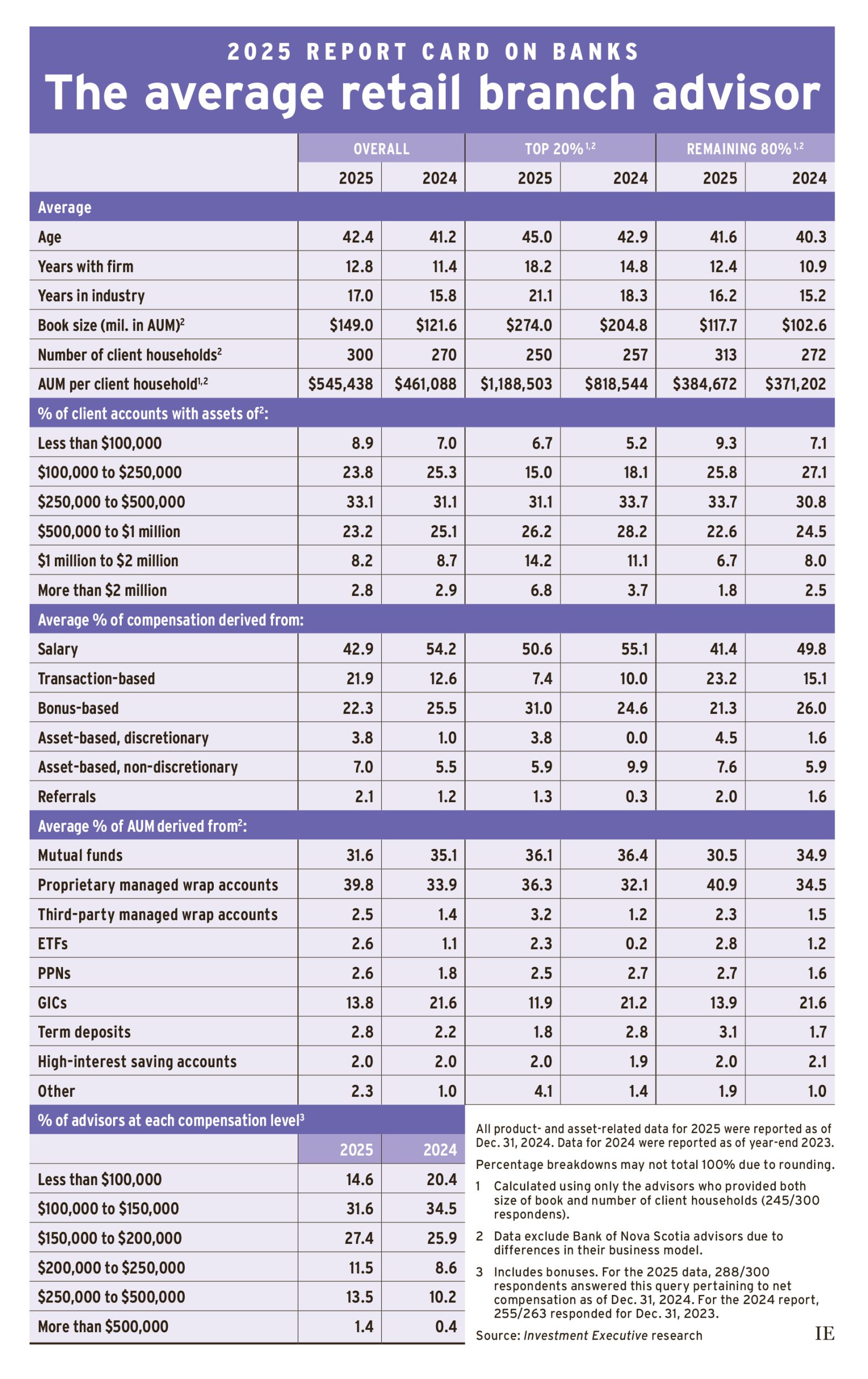 2025 Report Card on Banks: The average advisor planner