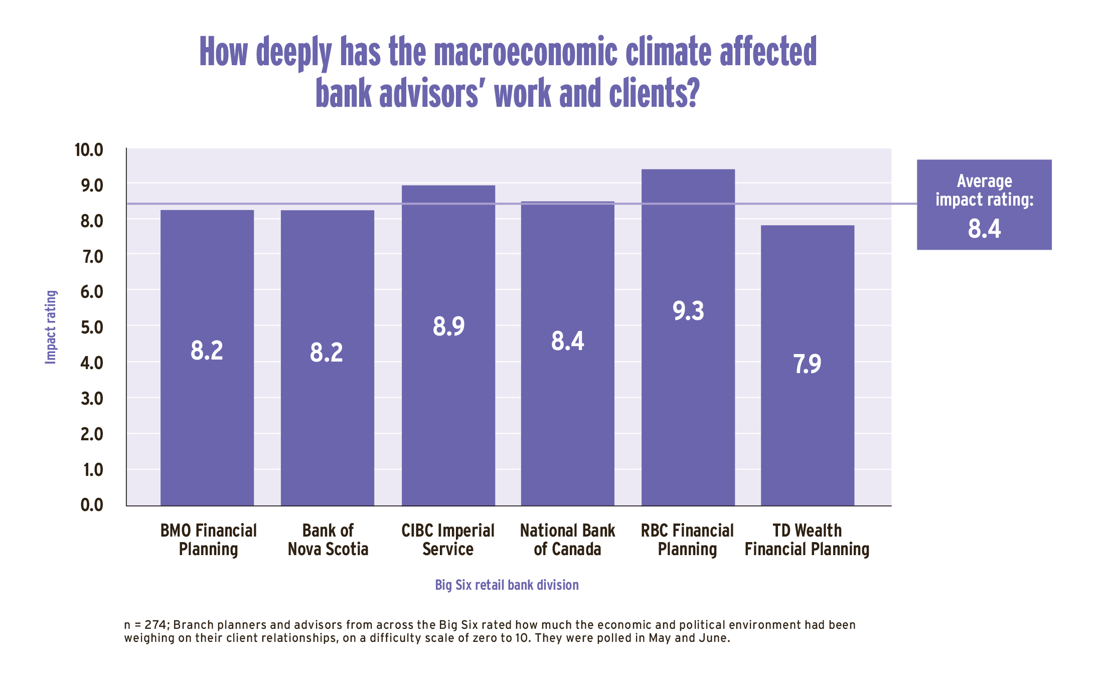 Macroeconomic impact graph