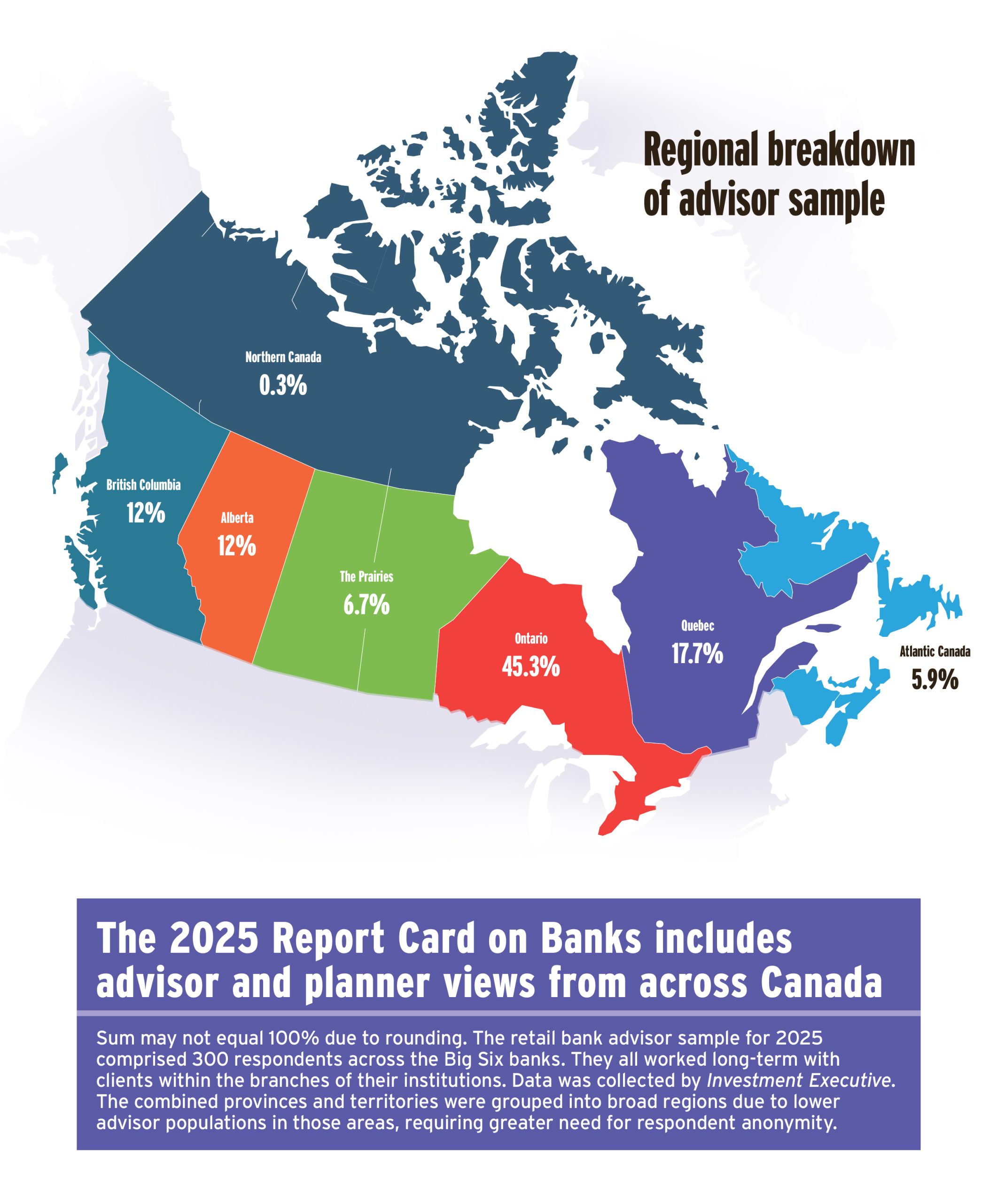 Regional breakdown of advisor sample: The 2025 Report Card on Banks includes advisor views from across Canada