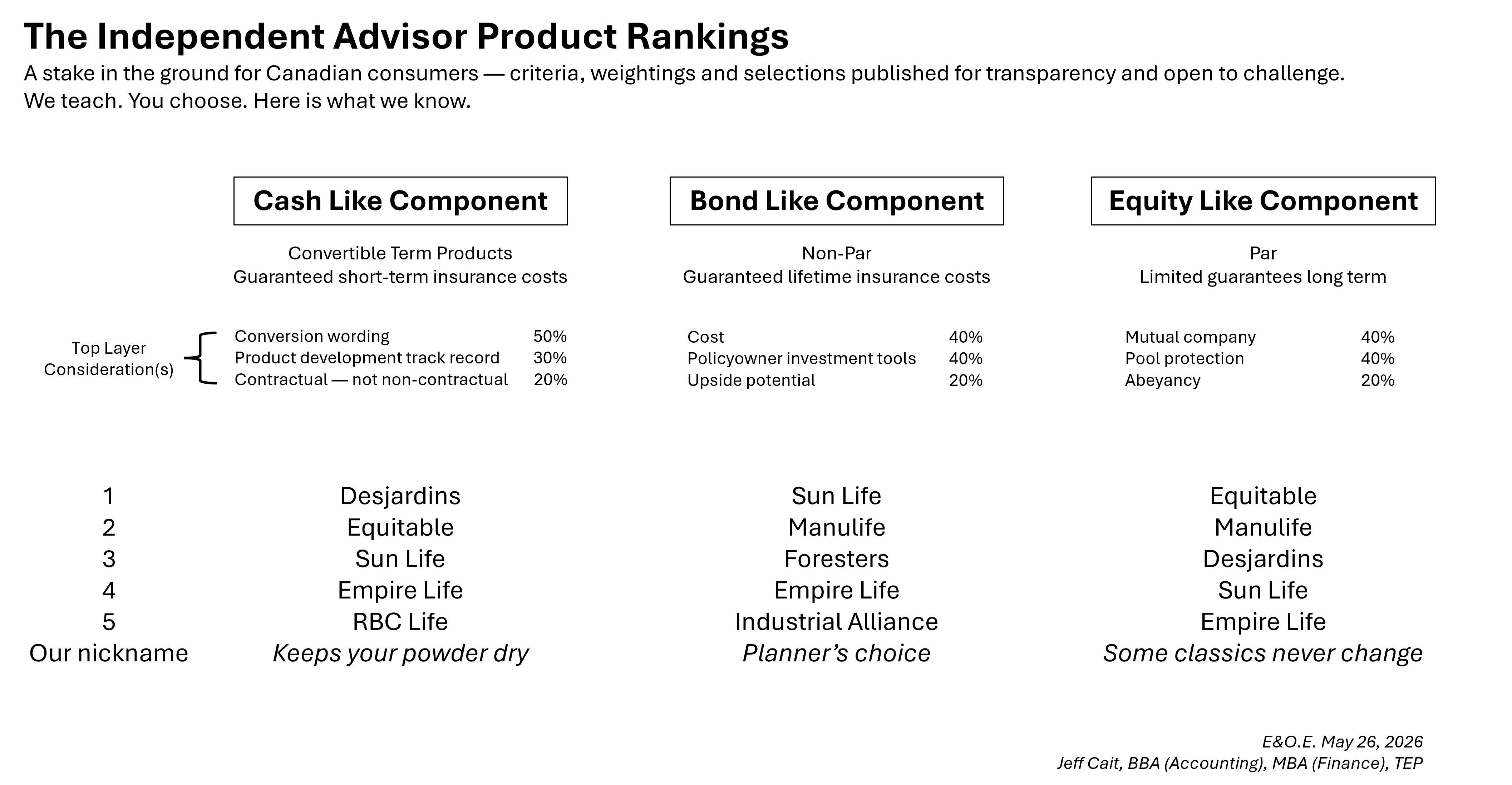 Participating whole life rankings