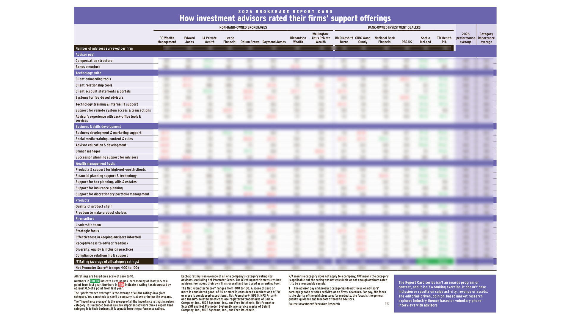 Blurred image of a data table for 2026 Brokerage Report Card research