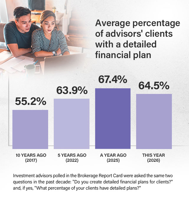 2026 Brokerage Report Card clients with plans data