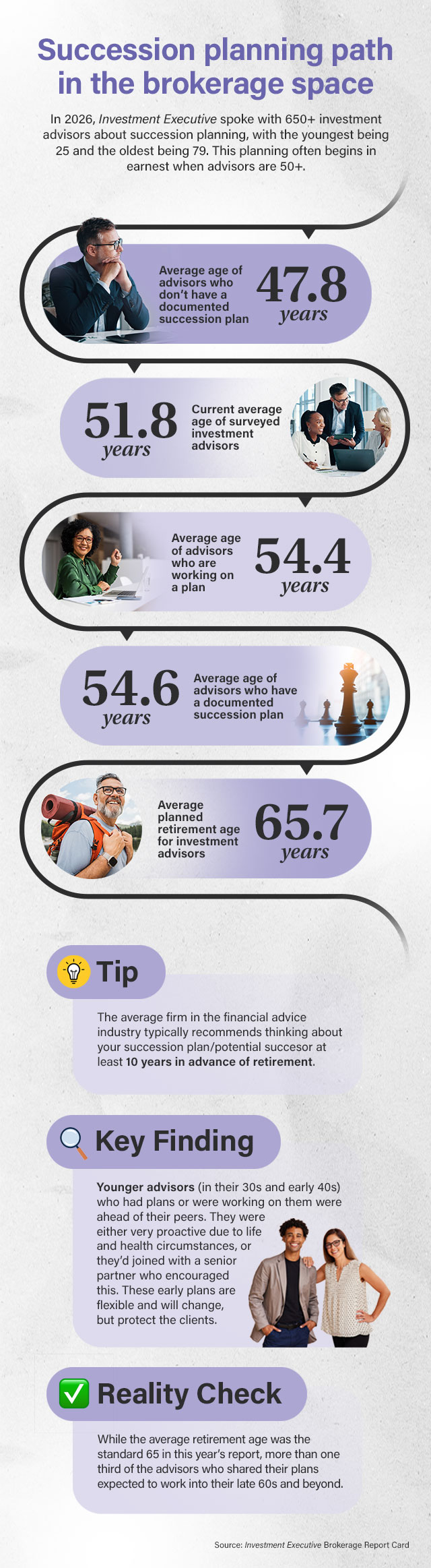 2026 Brokerage Report succession journey