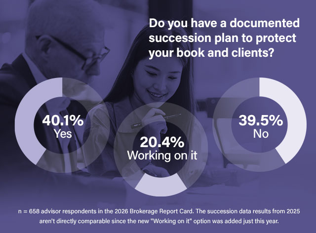 2026 Brokerage Report succession planning result