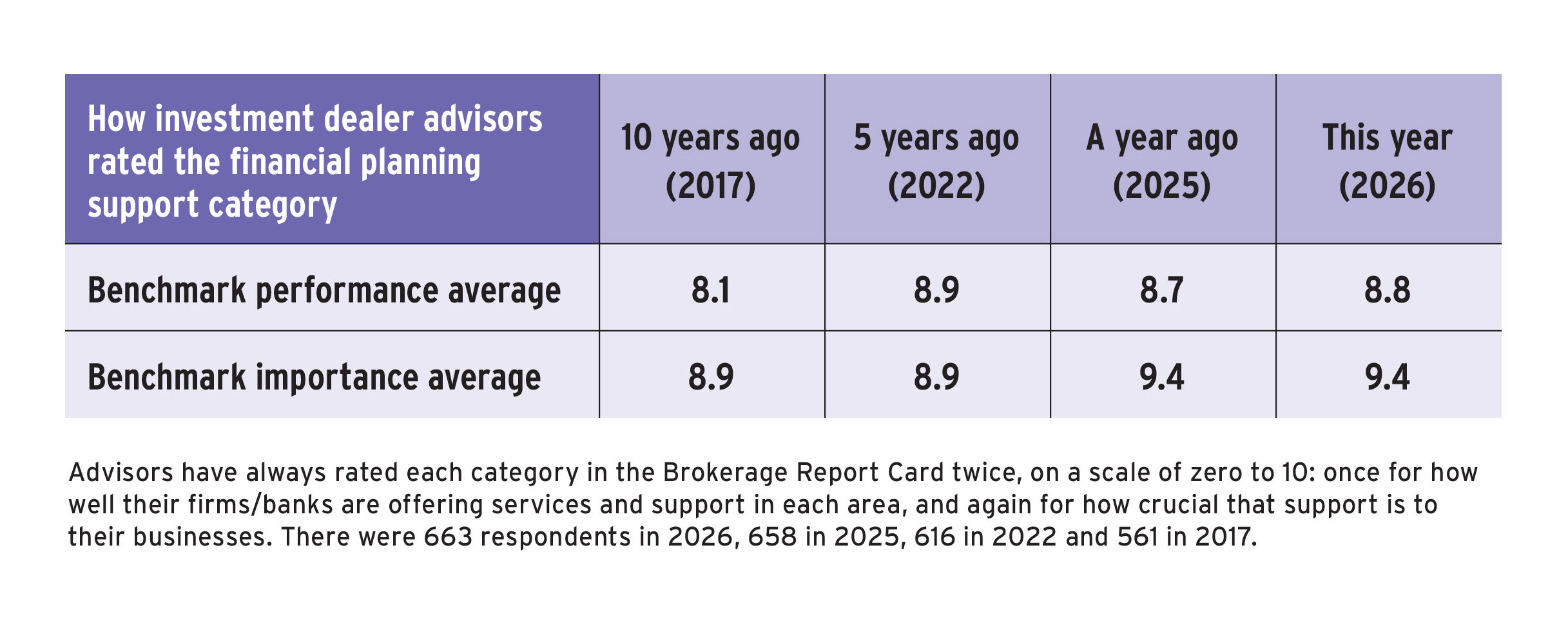 2026 Brokerage Report fin planning ratings