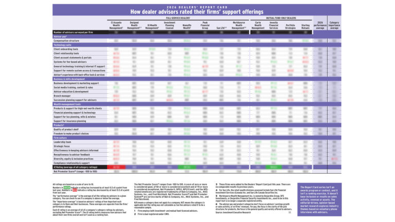 Image of a blurry data chart for the IE Dealers' Report Card.