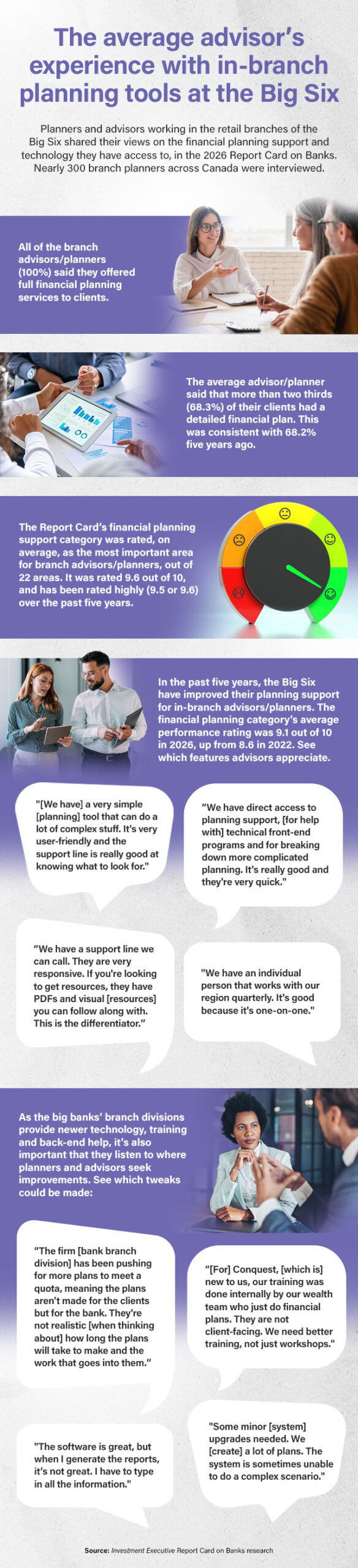 Are big banks meeting retail branch advisors' planning needs ...